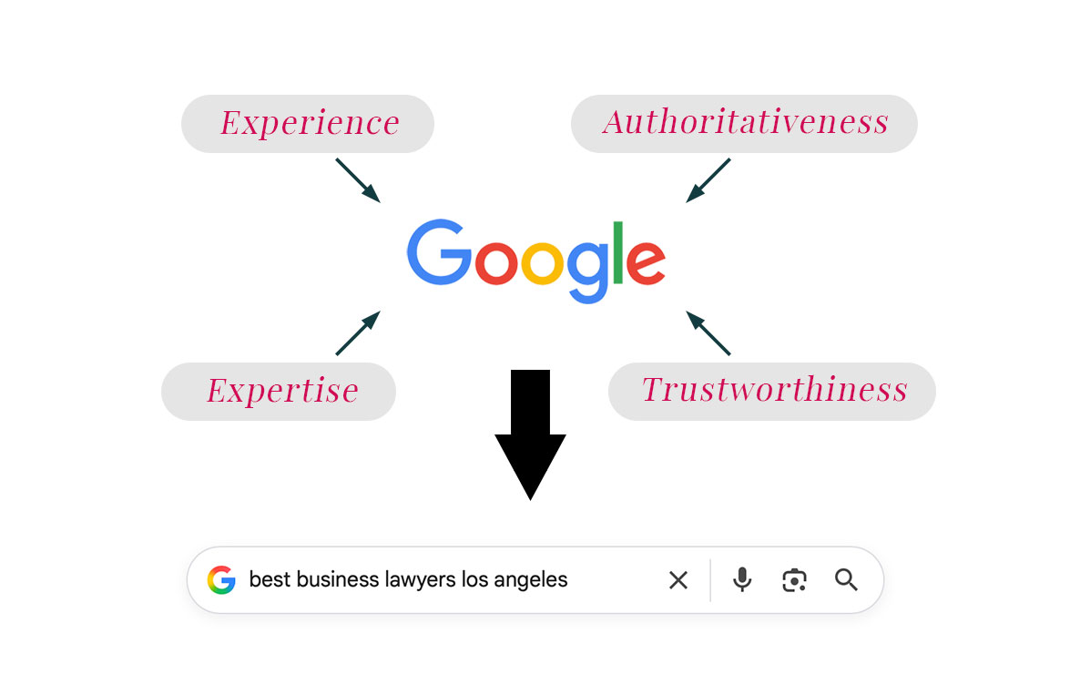 EEAT-for-Attorneys-anb-lawyers