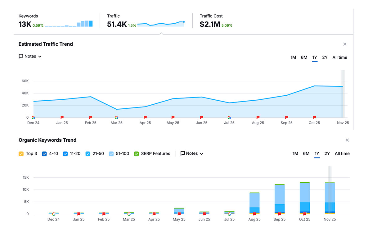 SEO-strategy-report-for-law-firms